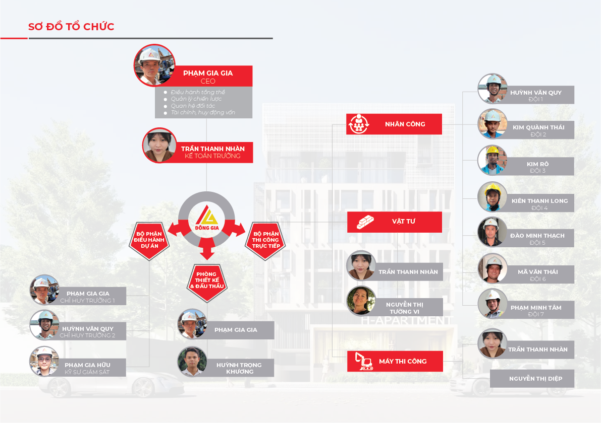 Sơ đồ tổ chức