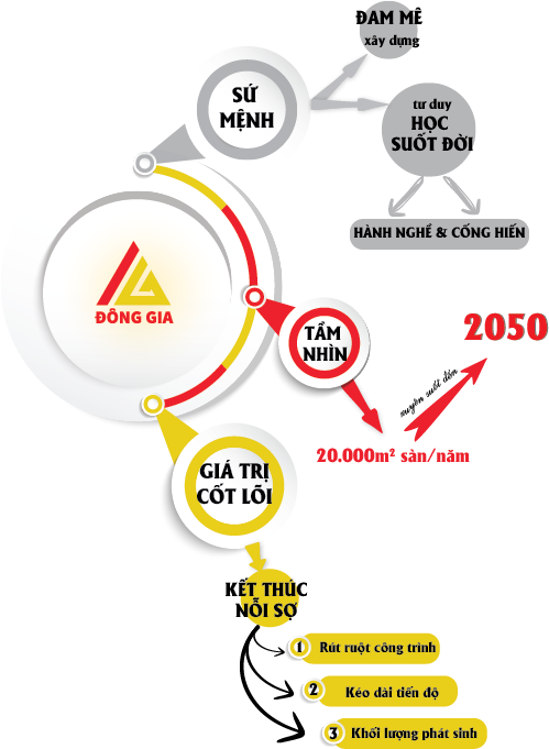 Giới thiệu Giới thiệu